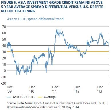 Caution Warranted on PIMCO Stewardship