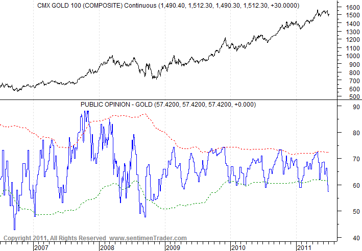 Central Fund of Canada (CEF) is Safest Way to Own Gold Gold Stock Bull