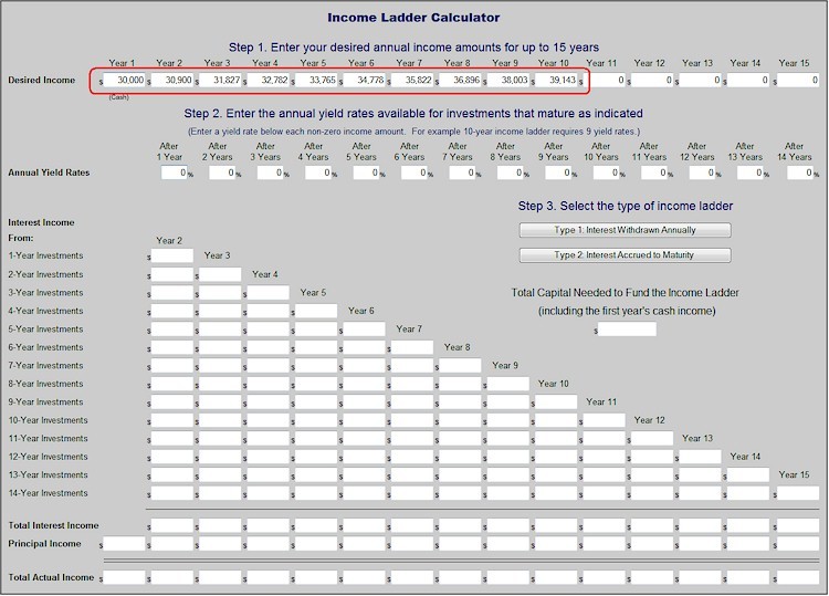 How To Ladder Certificates Of Deposit