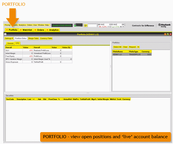 CFD Stock Trading