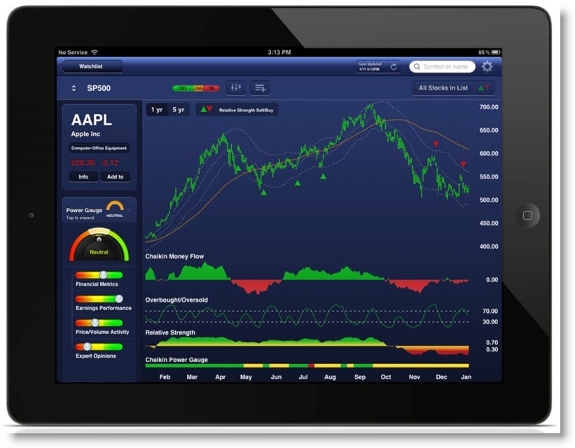 Chaikin Analytics Integrates Daily Alerts and Stock Portfolio Analysis into its Stock Research