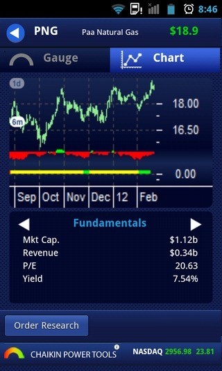 Chaikin Stock Analysis and Stock Tips for the Best Stocks to Buy