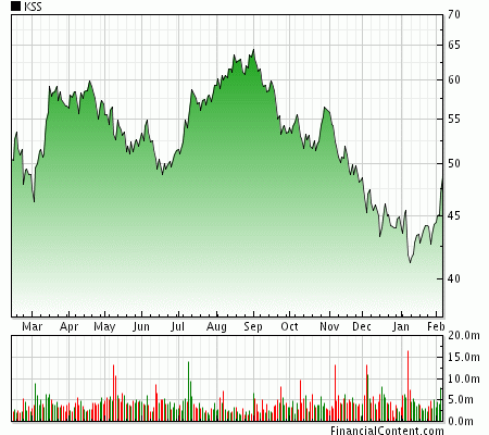 Chapter 1 introduction to binary options trading 101