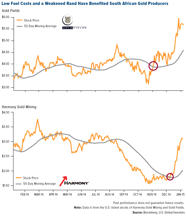 Cheap prices should fuel gold mining deals