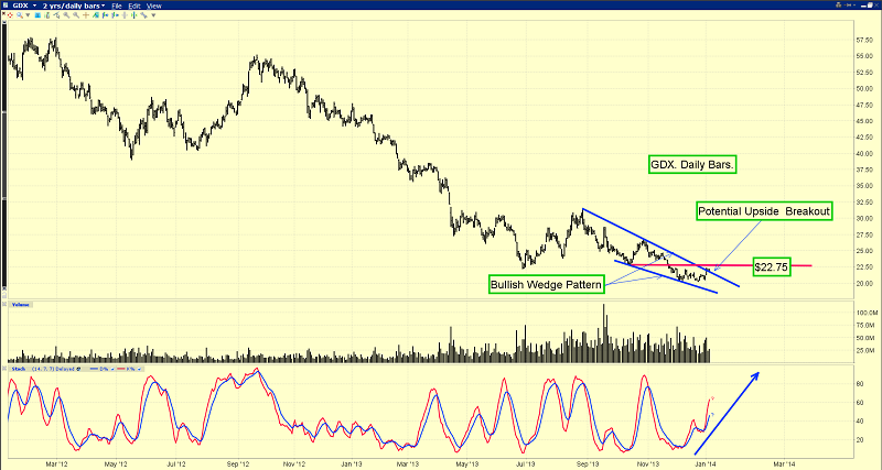 Cheap prices should fuel gold mining deals