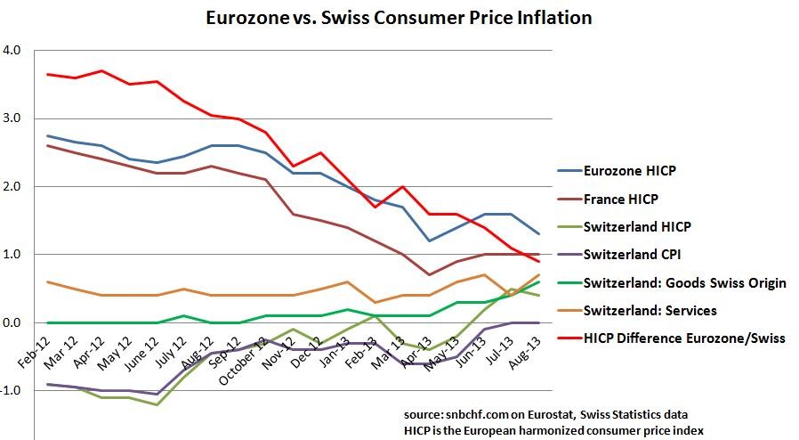 CHF Is No SafeHaven but a Safe Proxy for Global Economic Growth