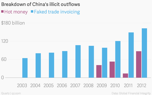 China s stock market is tanking and curbs on borrowed money are to blame Quartz