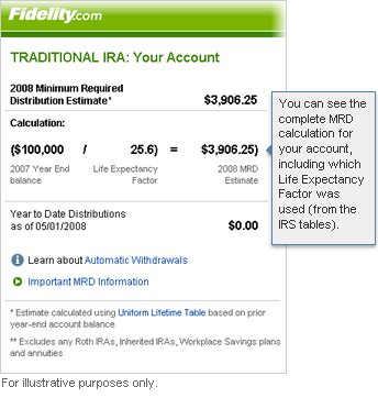 Choose Investments for Your Roth IRA