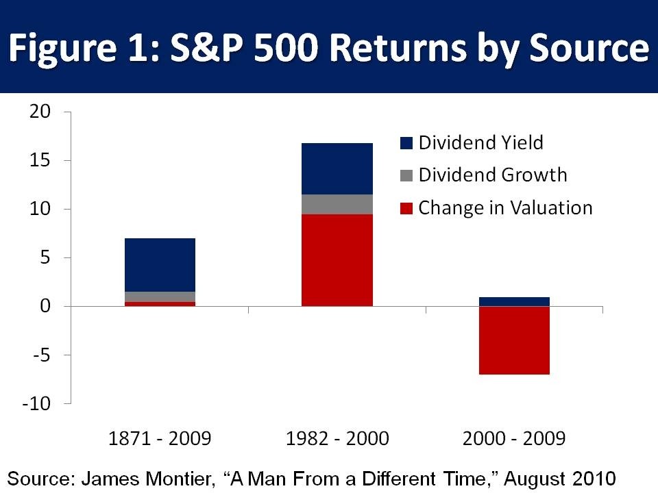 How Do You Choose The Right ETF