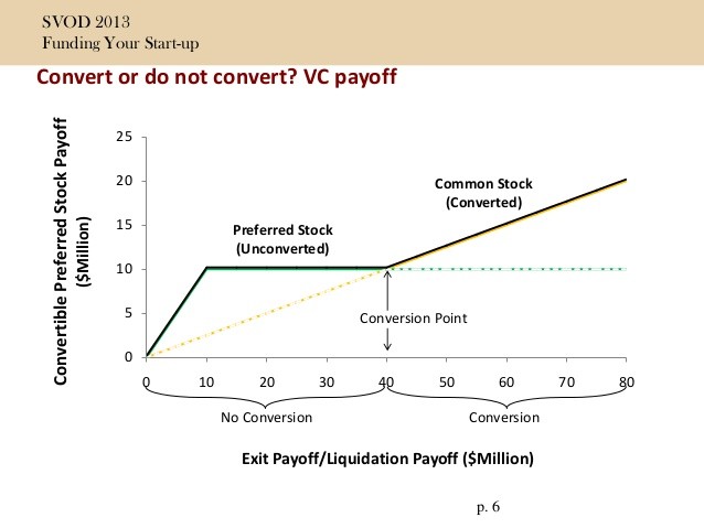 Choosing Preferred Stock Funds