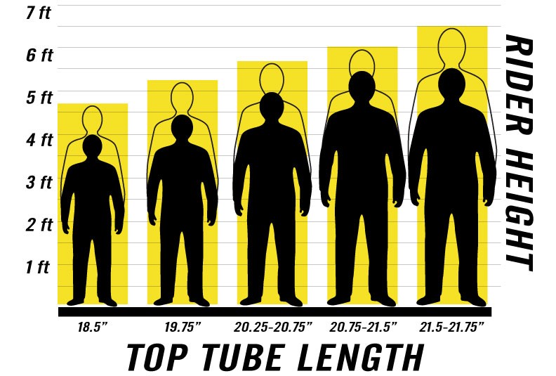 Choosing the Right Chart Time Frame For You