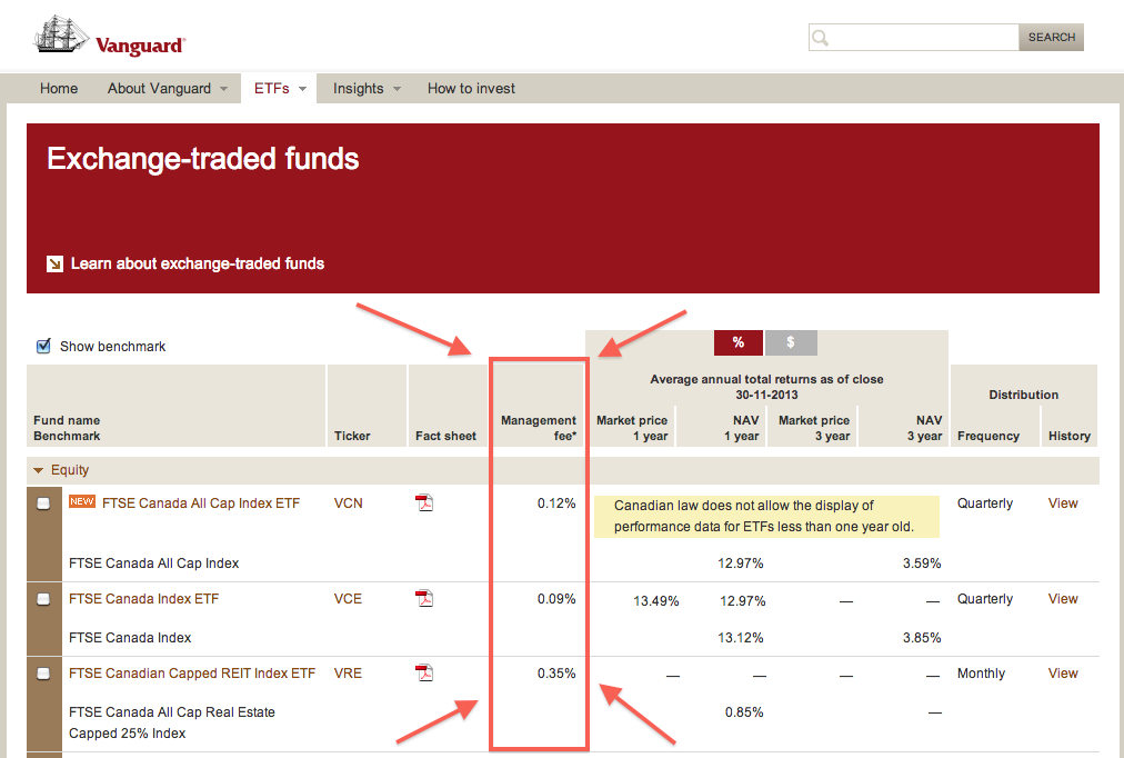 ETFs v Funds Which Is Right for You