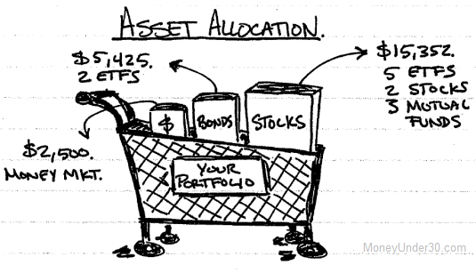 Portfolio Asset Allocation