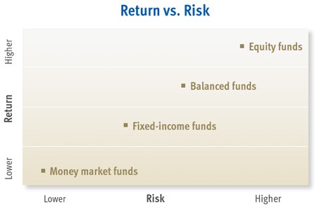 Mutual Fund Advisor Mutual Fund Investment Capital Wealth Management