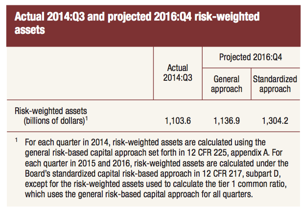 Citigroup CCAR Further Stress Or Sigh Of Relief Citigroup Inc (NYSE C)