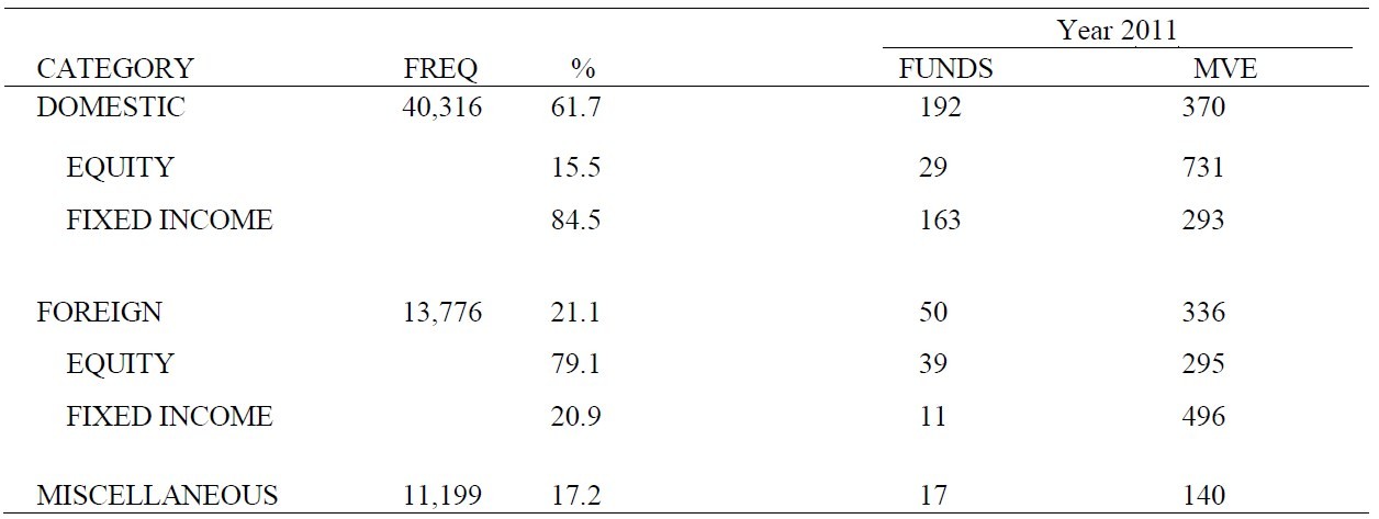 Closed End Fund Discounts and Premiums