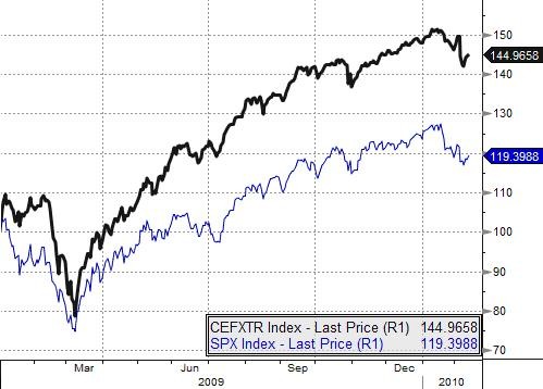 Closed End Funds Vs ETFs Which is Right For You