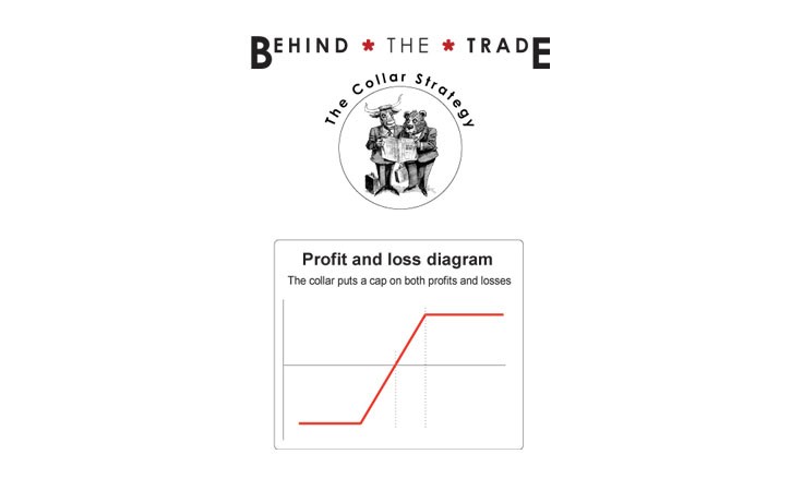 Using a Collar Options Strategy to Limit Downside Risk