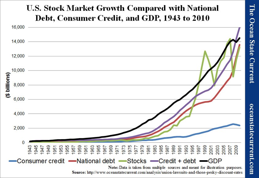 Stocks that will gain when the GDP revives