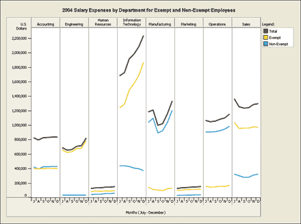 Color Coded Bar Charts with Microsoft Excel Clearly and Simply