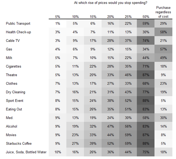 Color Coded Bar Charts with Microsoft Excel Clearly and Simply