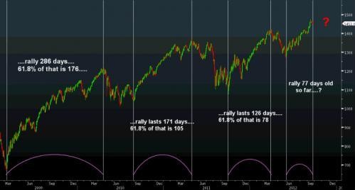 Combining Gann s 50% Rule with VIDYA March 1998