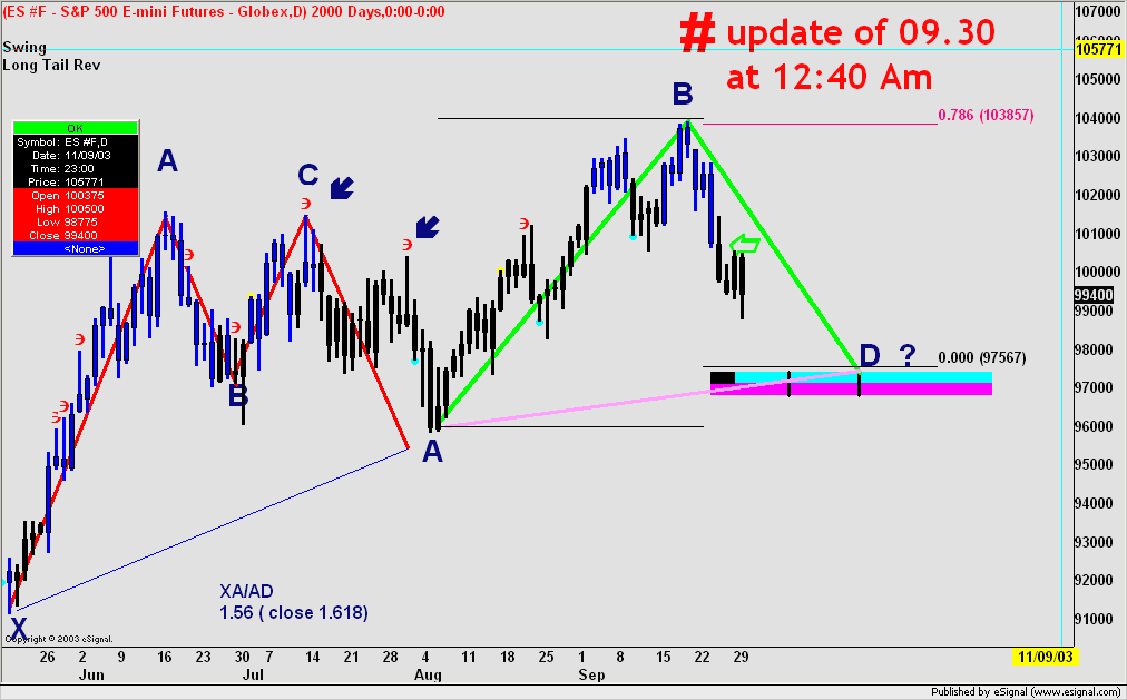 Combining Gann s 50% Rule with VIDYA March 1998