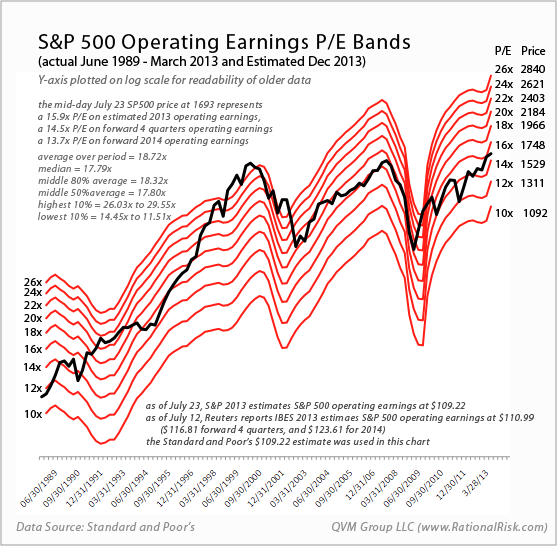 Combining The CAPE Ratio With The PEG Ratio To Find The Cheapest S&P 500 Stocks