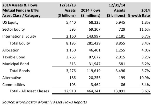 Coming Soon More Alt Strategies for Mutual Funds