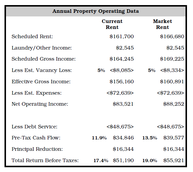 Commercial Real Estate Investing Lingo For Dummies