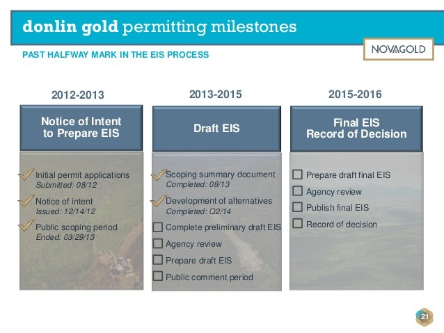 Commodities and Precious Metals