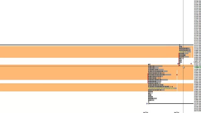 Commodities Archives