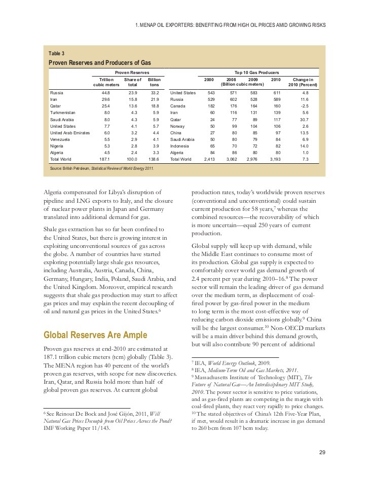 Commodities Today Domestic Oil Names To Offset Middle East Risk