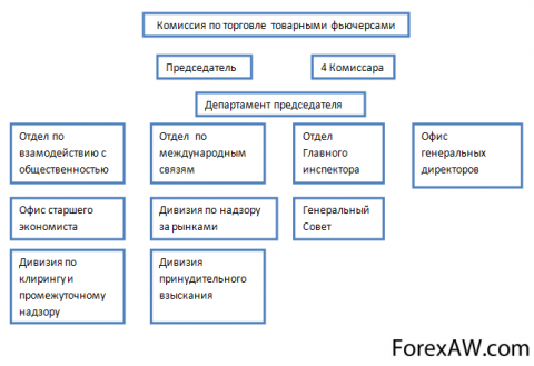 Commodity ETF and Futures Trading Center