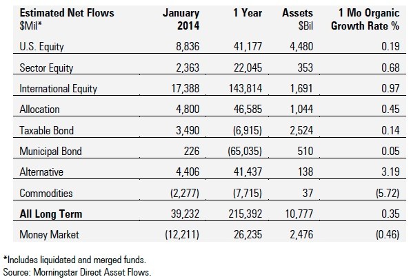 Commodity Mutual Funds