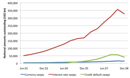 Interest Rate Futures Introduction Examples Tutorials to Interest Rate Futures Finance Trading