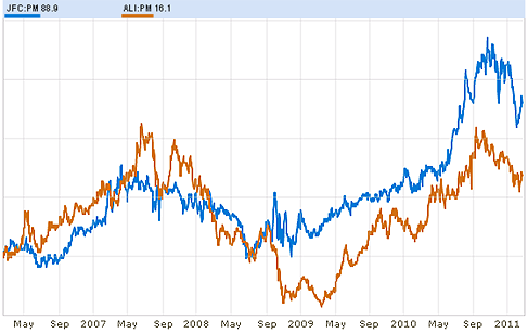 Common Stock Strategies Part 2 Quality Income Cost Averaging