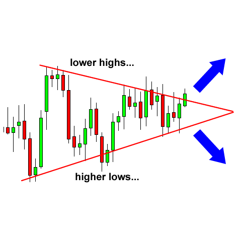 Commonly Used Forex Chart Patterns Traders Laboratory