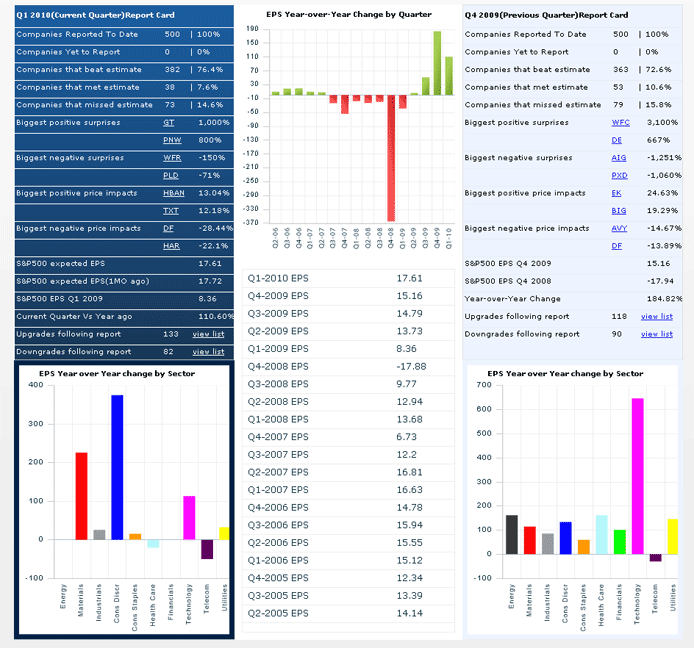 Company Earnings Calendar Calendar of Earnings