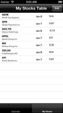 Company Earnings Calendar Calendar of Earnings