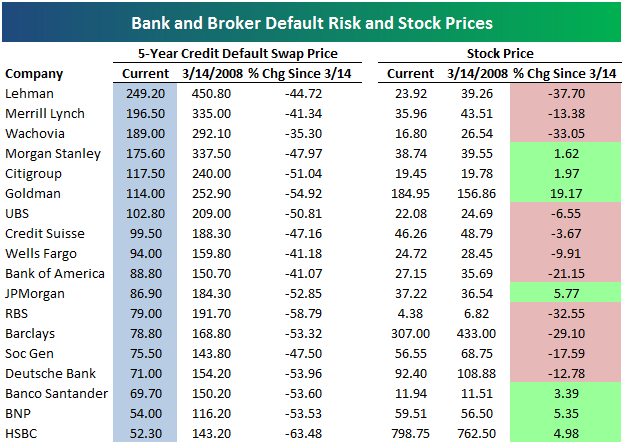 Comparing Stock ETFs And Mutual Funds