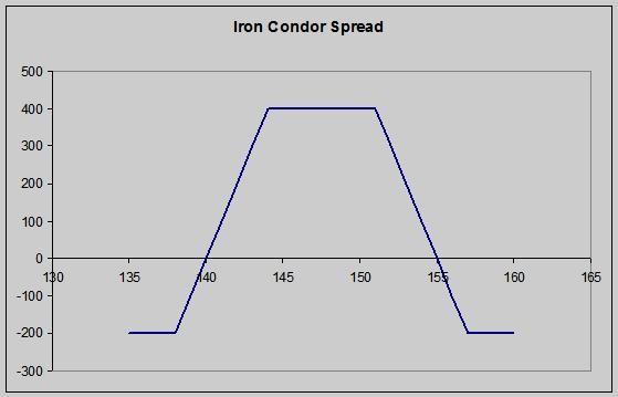 Iron Condor Strategy_2