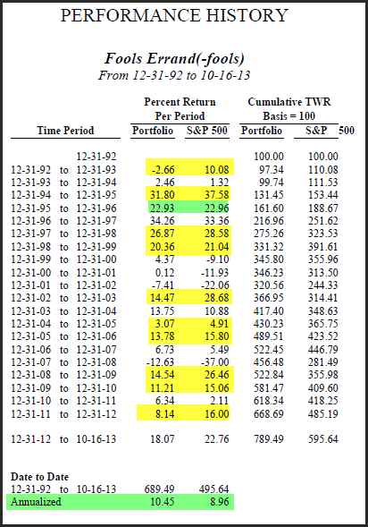 Conservative Money Market Account