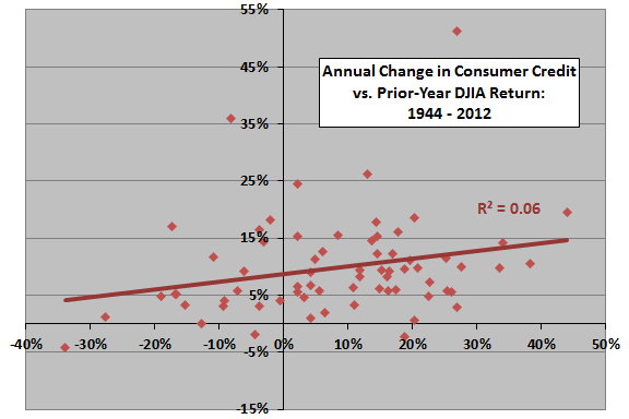 Consumer Sentiment and Stock Market Returns CXO Advisory