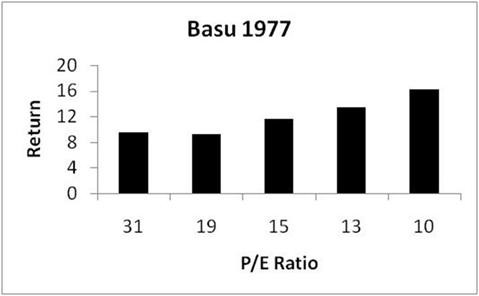 Contribution of CoSkewness and CoKurtosis of the Higher Moment CAPM for Finding the Technical