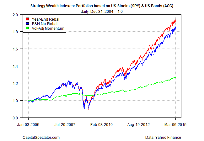 Control Portfolio Risk with Managed Futures ETFs