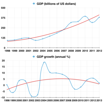 Growth fund (Business) Definition Online Encyclopedia