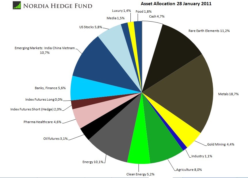 Convertible Bond Arbitrage Arbitrage Portfolio