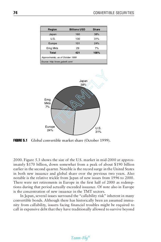 Convertible bond hedging typically involves purchasing a convertible security and shorting the