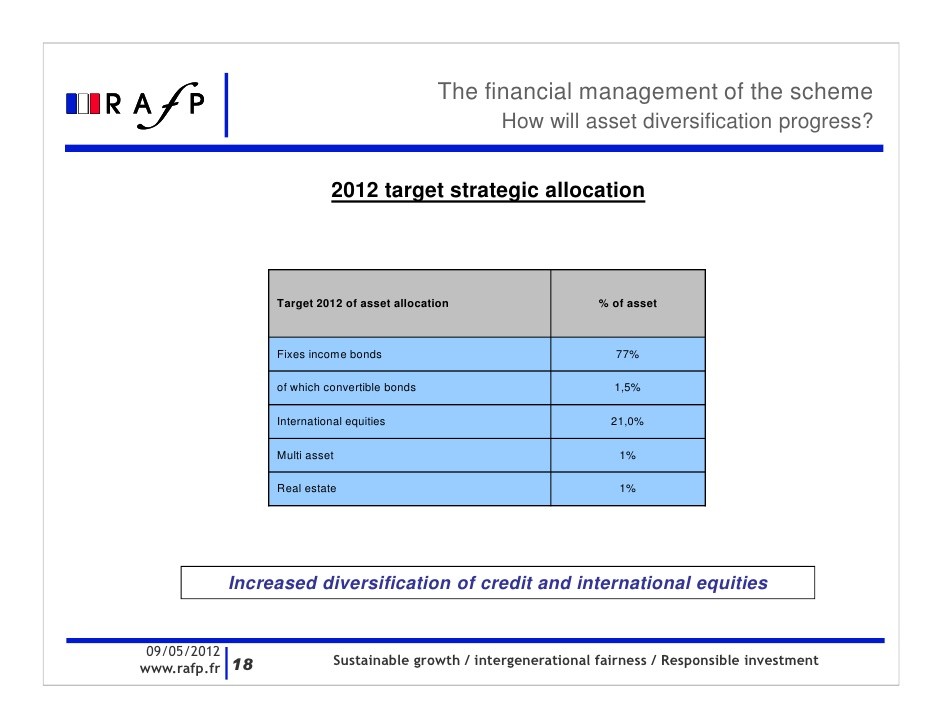 ERAFP to increase real estate allocation considering infrastructure